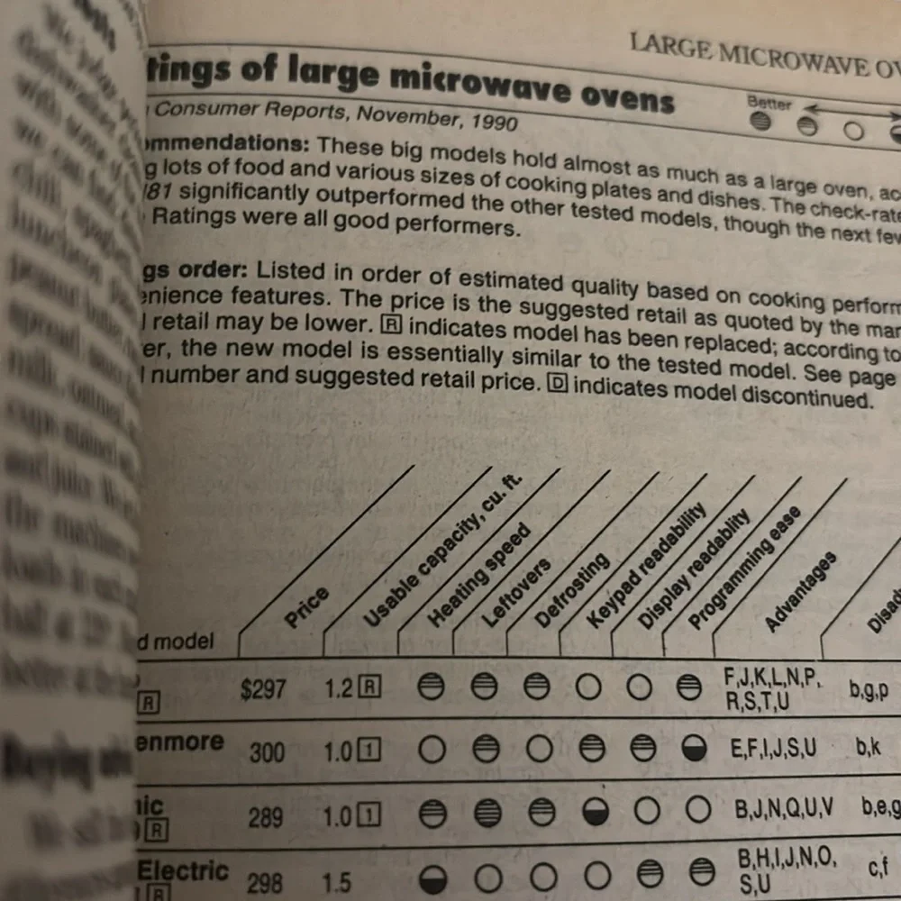 1992 Buying Guide Issue - Product Ratings & Reviews Magazine